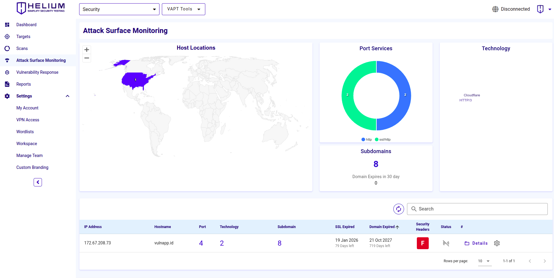 Attack Surface Monitoring Capture