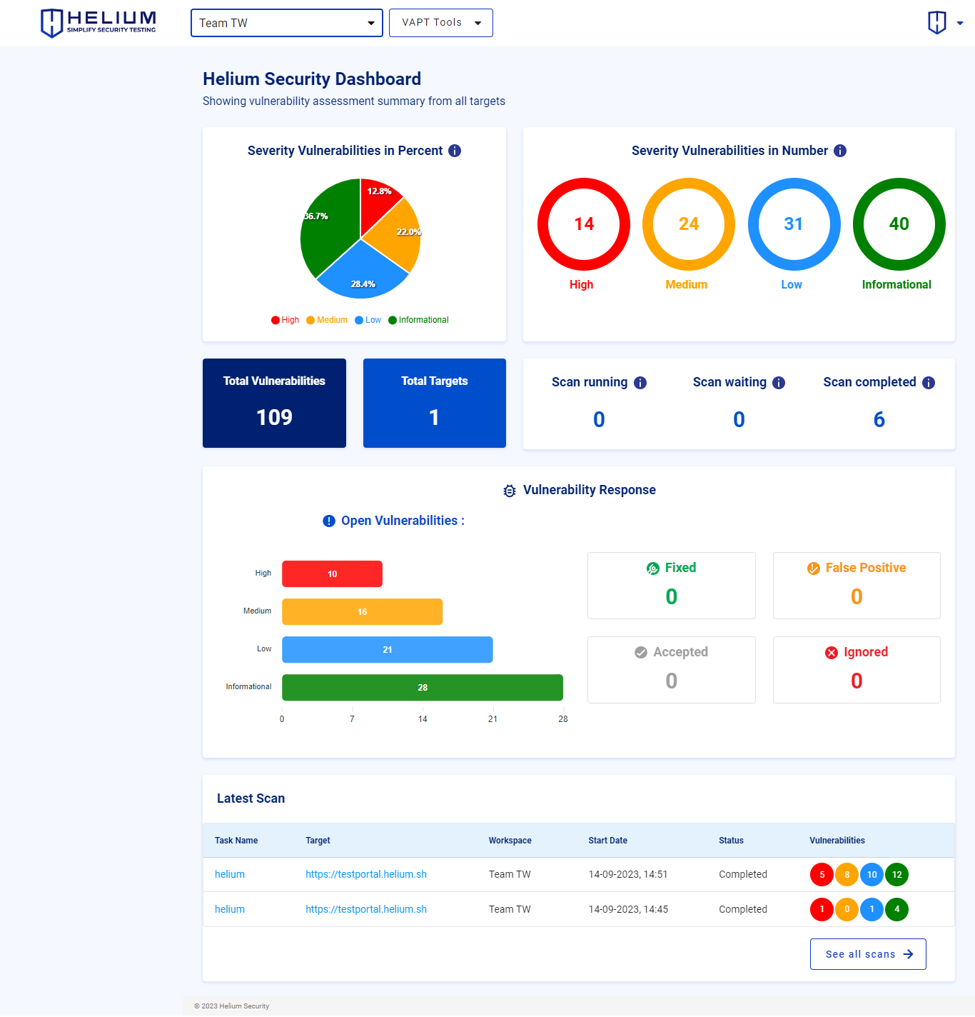 Dashboard Capture