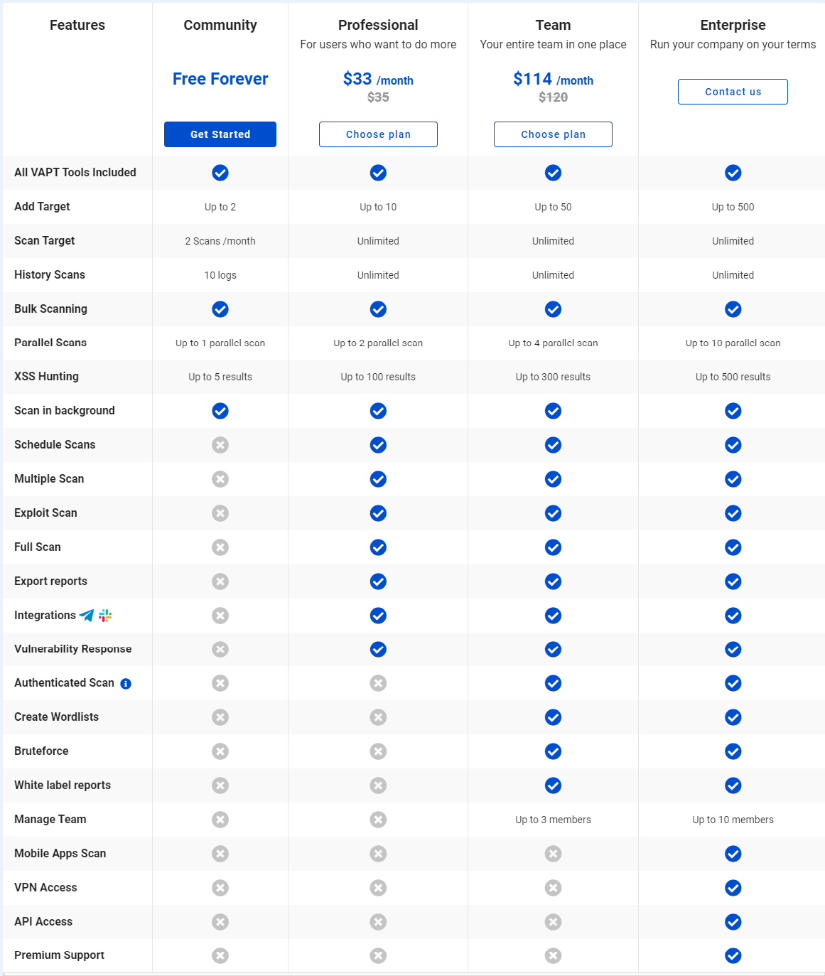 Pricing Capture